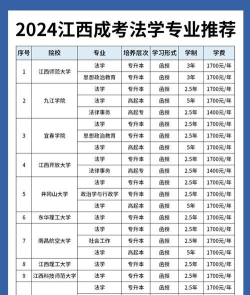 江西哪些专科有法律事务专业