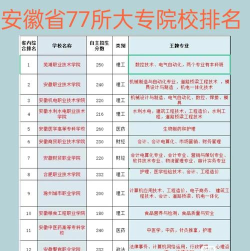 安徽哪些专科有社会工作专业