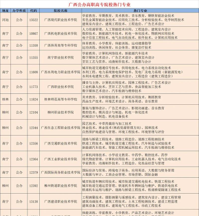 广西哪些专科有社会工作专业