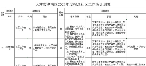 天津哪些专科有社区管理与服务专业