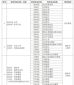 河南哪些专科有公共事务管理专业