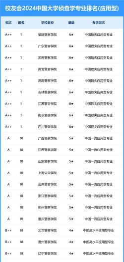 福建哪些大学有经济犯罪侦查专业