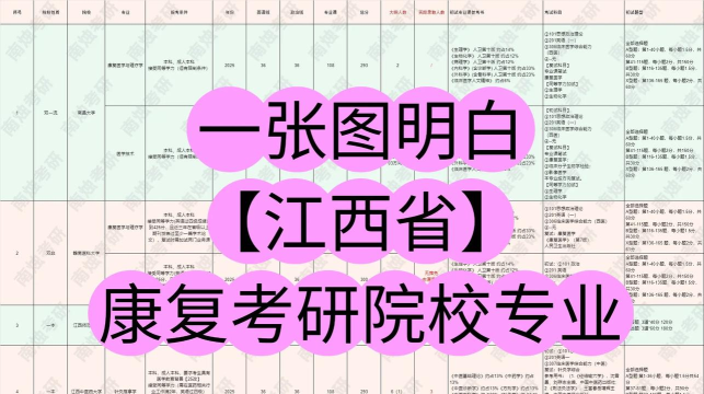 江西哪些大学有运动康复专业
