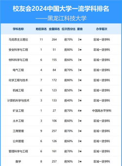 黑龙江哪些大学有地球信息科学与技术专业