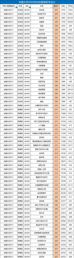 安徽哪些大学有电子封装技术专业