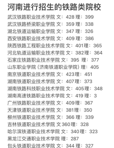 河南哪些大学有轨道交通信号与控制专业
