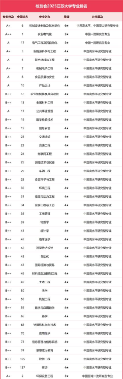 江苏哪些大学有城市地下空间工程专业