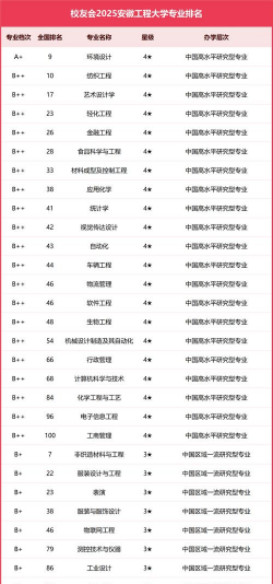 安徽哪些大学有导航工程专业