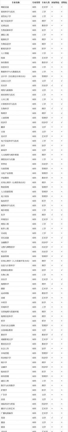河南哪些大学有能源化学专业