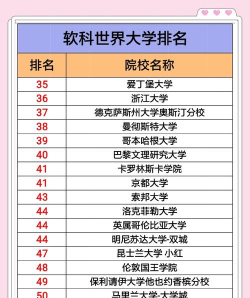 2023软科世界一流学科排名出炉