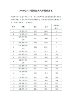 软科2024年中国民办财经类高校排名公布