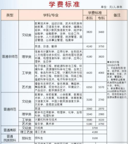 青海师范大学一年学费多少钱及各专业的收费标准(2025参考）