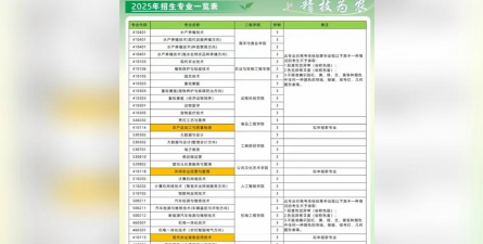 广西农业工程职业技术学院一年学费多少钱及各专业的收费标准(2025参考）