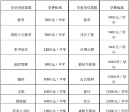内蒙古师范大学一年学费多少钱及各专业的收费标准(2025参考）