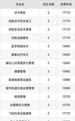 天府新区航空旅游职业学院一年学费多少钱及各专业的收费标准(2025参考）