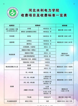河北水利电力学院一年学费多少钱及各专业的收费标准(2025参考）