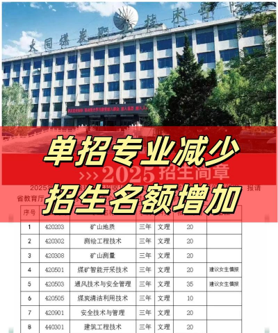 大同煤炭职业技术学院一年学费多少钱及各专业的收费标准(2025参考）