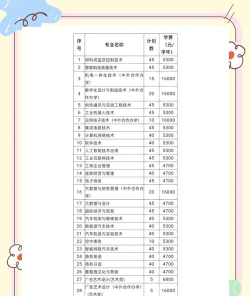 无锡职业技术学院一年学费多少钱及各专业的收费标准(2025参考）