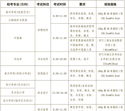 中国美术学院一年学费多少钱及各专业的收费标准(2025参考）