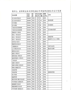 安阳职业技术学院一年学费多少钱及各专业的收费标准(2025参考）