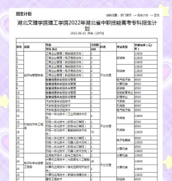 湖北文理学院理工学院一年学费多少钱及各专业的收费标准(2025参考）