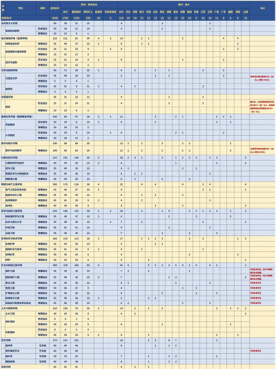 六盘水师范学院一年学费多少钱及各专业的收费标准(2025参考）