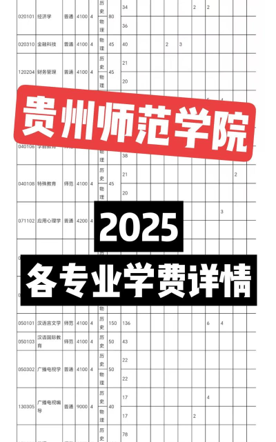 贵州师范学院一年学费多少钱及各专业的收费标准(2025参考）
