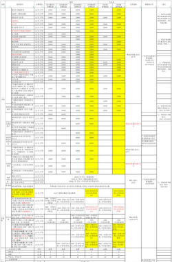 广州商学院一年学费多少钱及各专业的收费标准(2025参考）