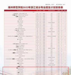 湖州师范学院一年学费多少钱及各专业的收费标准(2025参考）