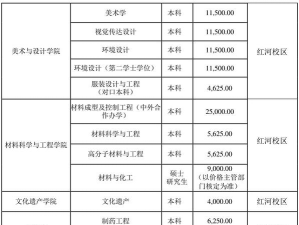 重庆文理学院一年学费多少钱及各专业的收费标准(2025参考）