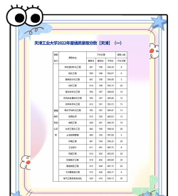 天津工业大学一年学费多少钱及各专业的收费标准(2025参考）