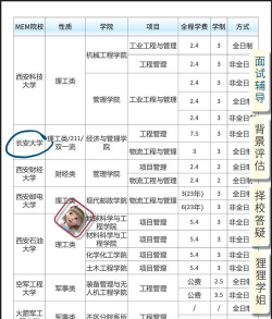 西安理工大学一年学费多少钱及各专业的收费标准(2025参考）