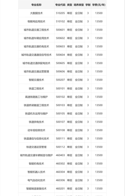 2024年郑州轨道工程职业学院在河南计划招生人数（附学费及专业录取分数)