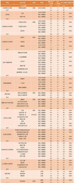 2024年湖南理工学院在广东计划招生人数