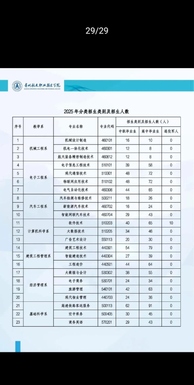 贵州航天职业技术学院是公办还是民办院校?
