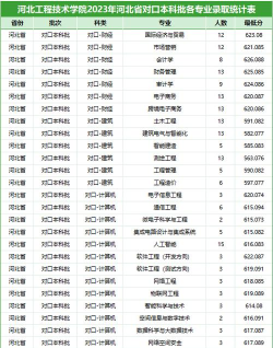 河北工程技术学院高考录取分数线是多少
