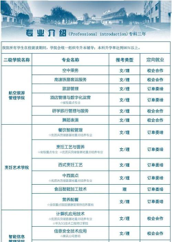 2024年陕西旅游烹饪职业学院专栏介绍