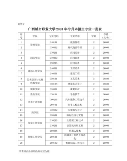 2024年广西城市职业大学专栏介绍