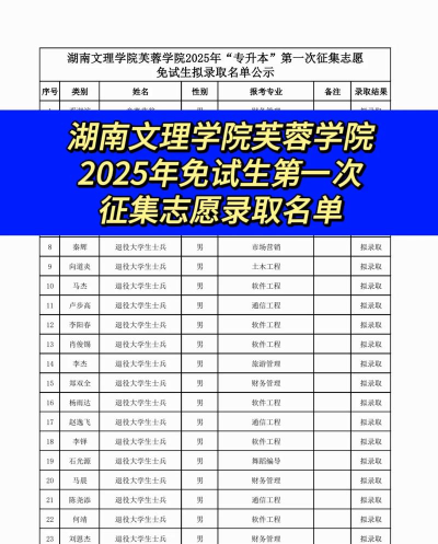 湖州师范学院VS湖南文理学院芙蓉学院哪个实力更强
