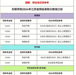 无锡学院是公办还是民办院校?