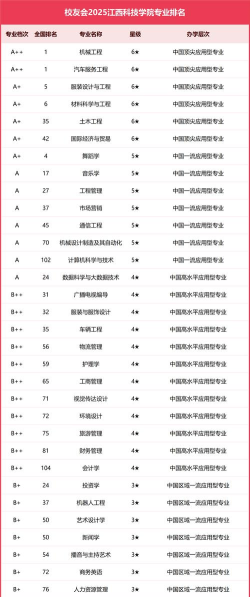 兰州文理学院VS江西科技学院哪个实力更强