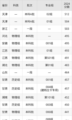 兰州工业学院VS吉利学院哪个实力更强