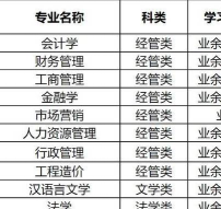 新疆财经大学VS重庆机电职业技术大学哪个实力更强
