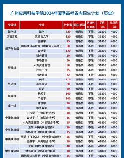 广州应用科技学院VS东北电力大学哪个实力更强