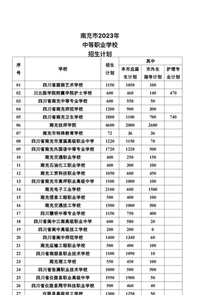 四川省南充中等专业学校什么专业好