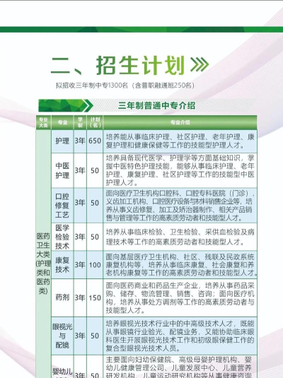 四川省宜宾卫生学校有那些专业?