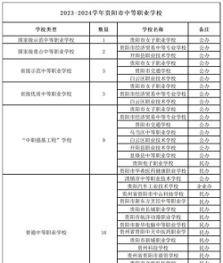 贵阳市长城职业学校有那些专业