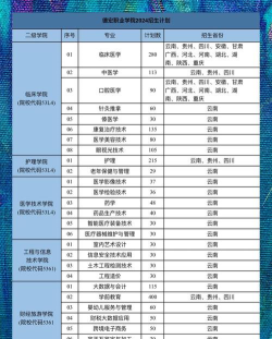 德宏职业学院专业介绍