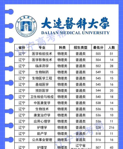 2024年北京大学和大连医科大学中山学院对比数据