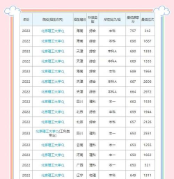 2024年北京大学和长春理工大学光电信息学院对比数据